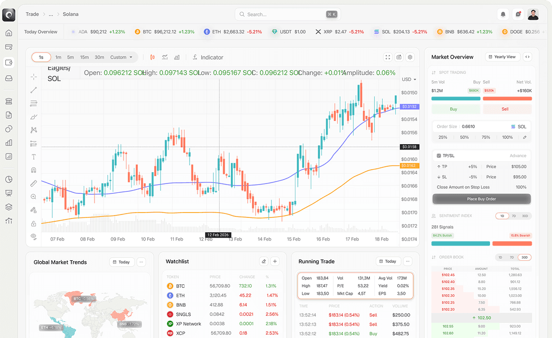 Ujjwal Capital dashboard preview
